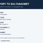 Schematic rail connection from IST Airport via M11 Gayrettepe, M2 Vezneciler and T1 Laleli to Sultanahmet