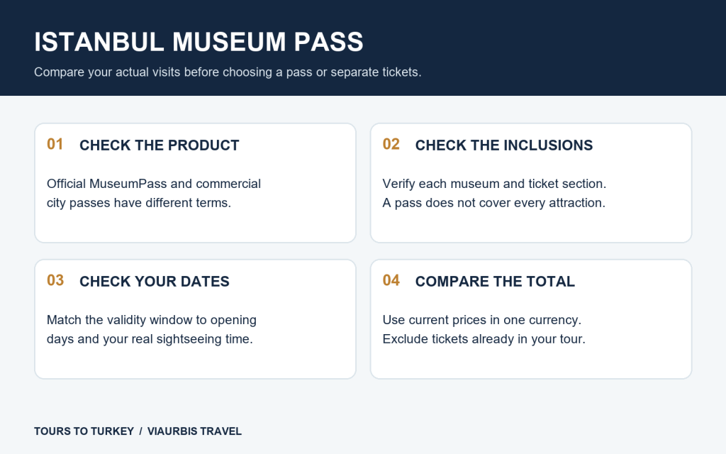 Istanbul Museum Pass checklist: verify the product, inclusions, dates and separate-ticket total
